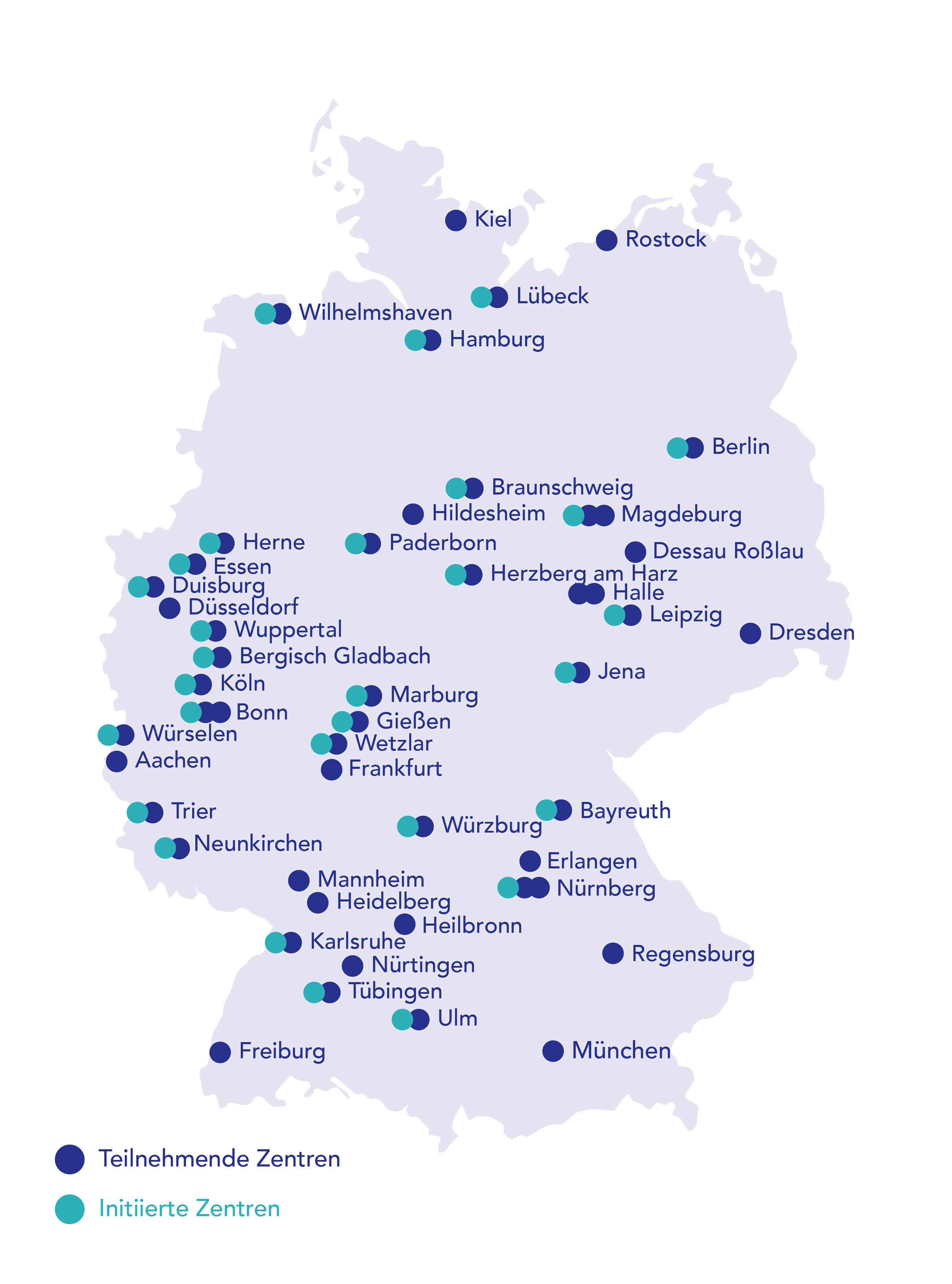 Procare Zentren