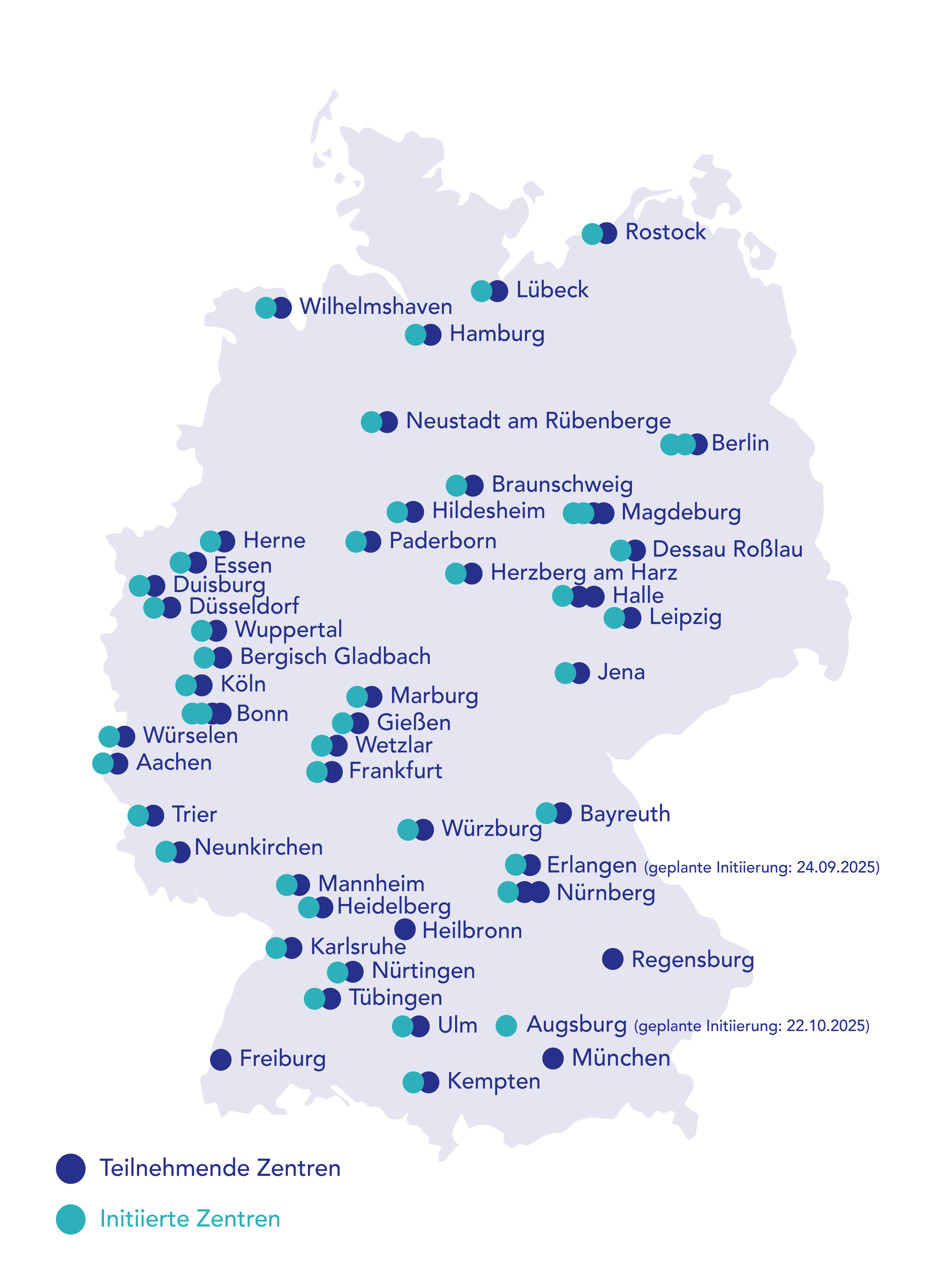 Procare Zentren