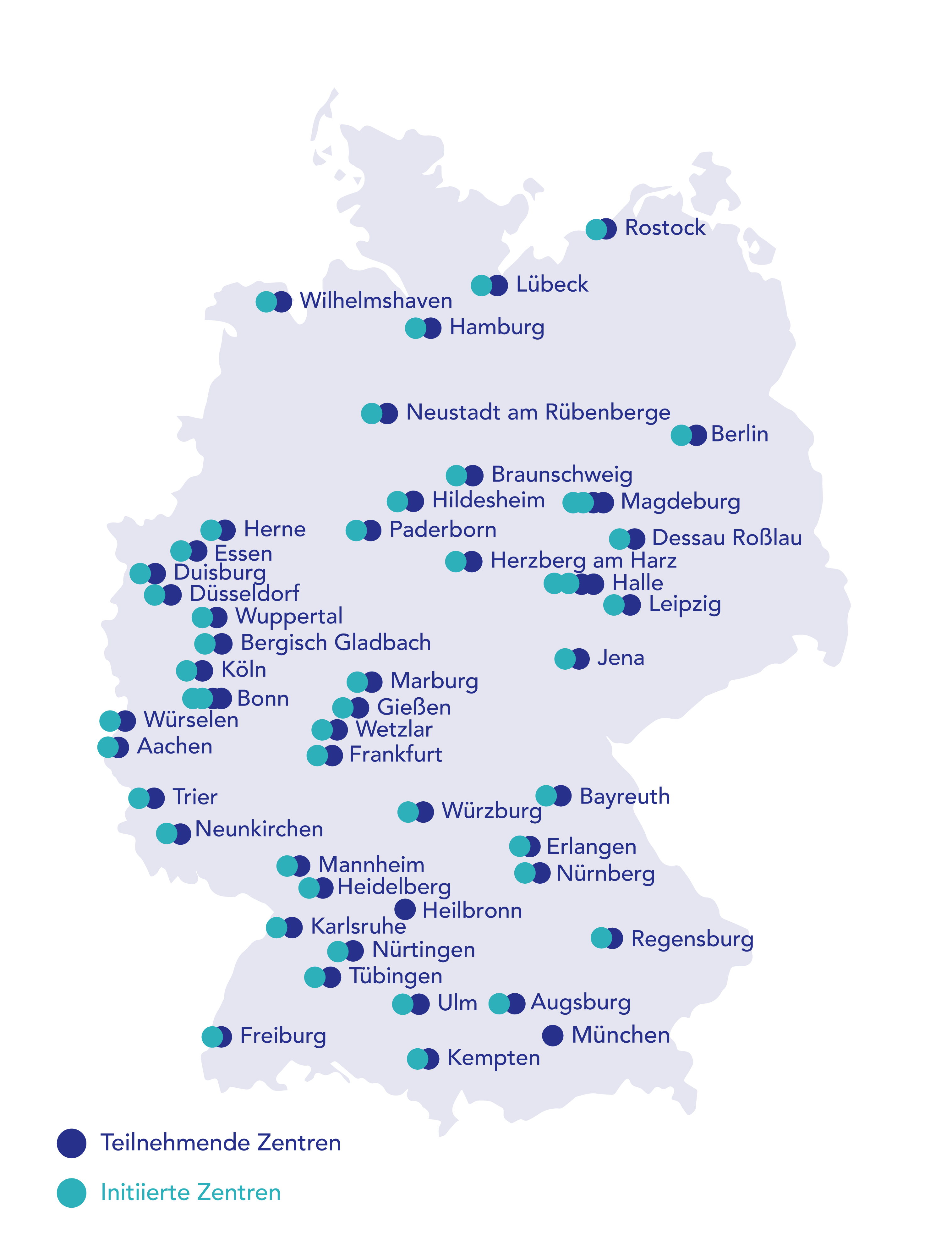 Procare Zentren